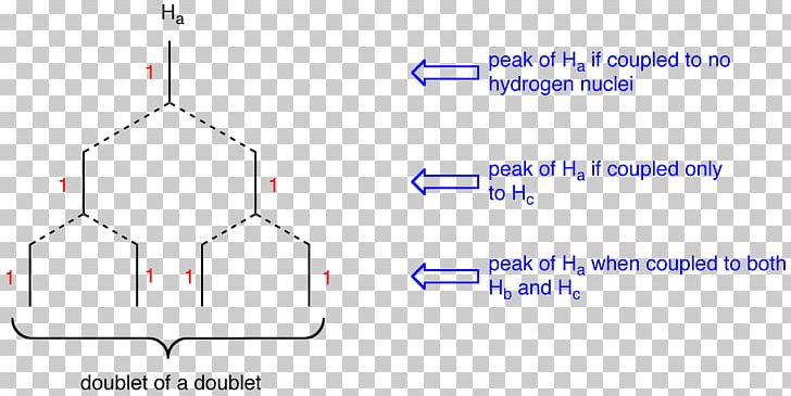 Proton Nuclear Magnetic Resonance Doublet State Singlet State Hydrogen PNG, Clipart, Angle, Blue, Coupling, Diagram, Document Free PNG Download