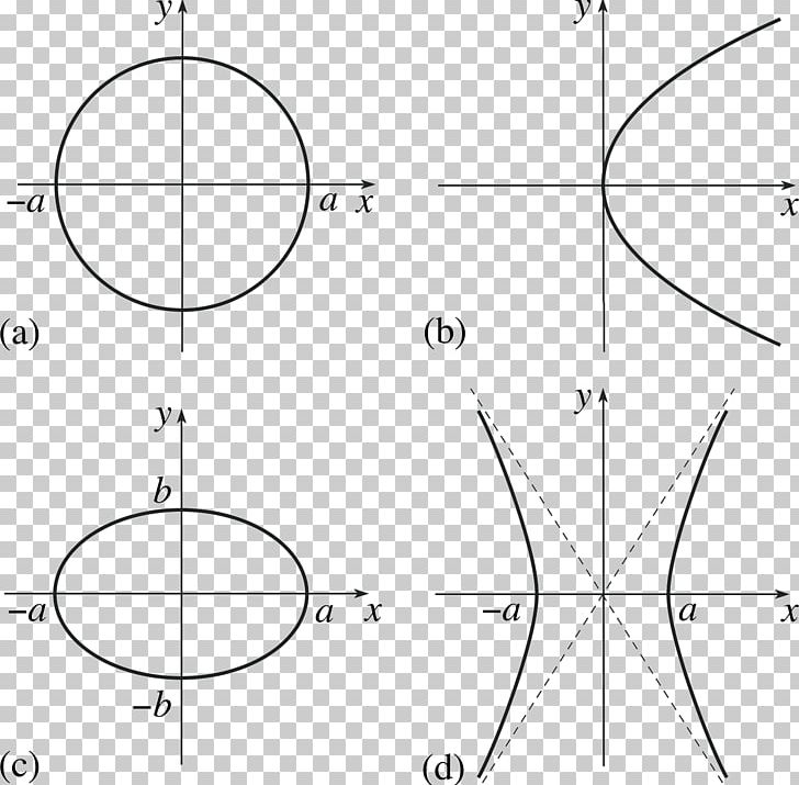 Circle Conic Section Hyperbola Graph Of A Function Ellipse PNG, Clipart, Angle, Apollonius Of Perga, Black And White, Chord, Circle Free PNG Download