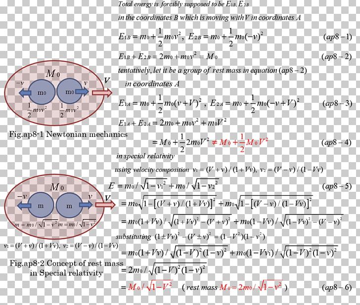 Invariant Mass Particle 静止エネルギー Kinetic Energy PNG, Clipart, Area, Diagram, Document, Energy, Equation Free PNG Download