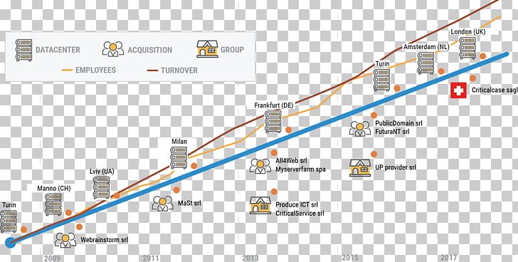 Business Technology Service Engineering Ingegneria Informatica S.p.A. Industry PNG, Clipart, Angle, Area, Area M, Business, Diagram Free PNG Download