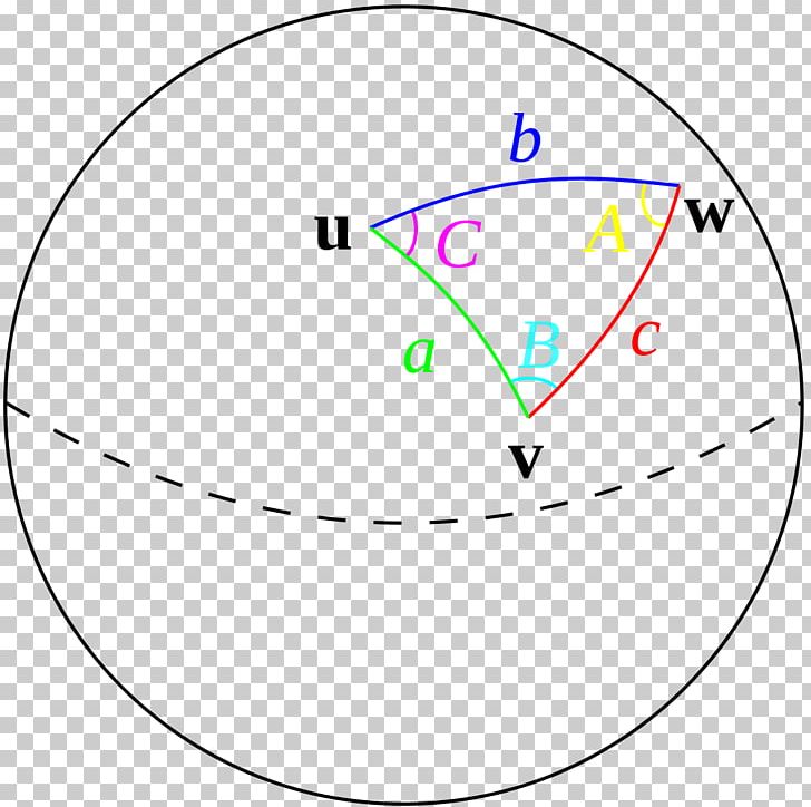 Law Of Cosines Spherical Trigonometry Haversine Formula Great-circle Distance Sphere PNG, Clipart, Angle, Area, Circle, Common, Data Free PNG Download