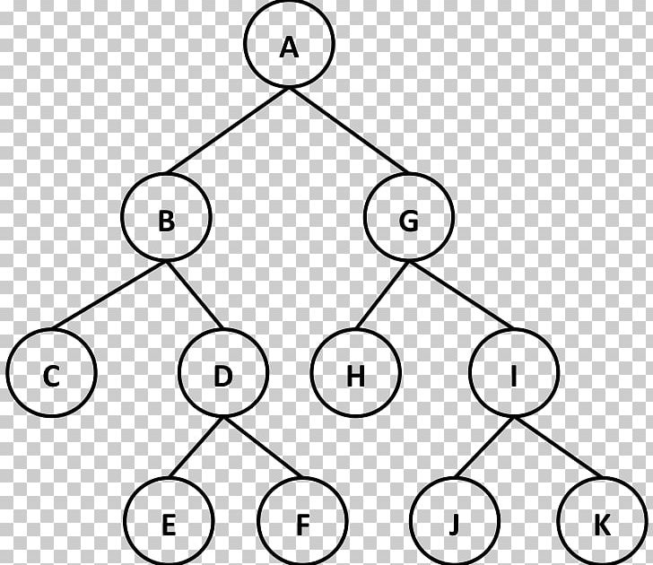 Tree Traversal Binary Tree Pre-order Vertex PNG, Clipart, Angle, Area, Binary Tree, Black And White, Circle Free PNG Download