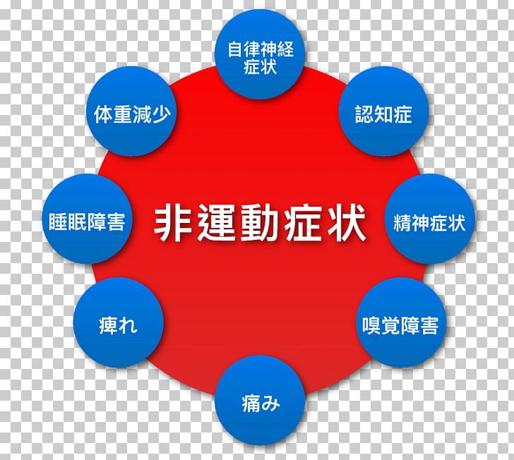 Brand Organization Circle PNG, Clipart, Area, Blue, Brand, Circle, Communication Free PNG Download