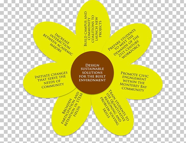 Sunflower M PNG, Clipart, Art, Flower, Petal, Sunflower, Text Free PNG Download