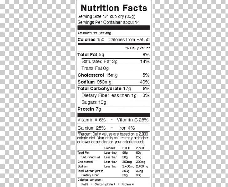 Nutrient Cupcake Dietary Supplement Muffin Chocolate Bar PNG, Clipart, Area, Carbohydrate, Chocolate Bar, Cupcake, Dietary Supplement Free PNG Download
