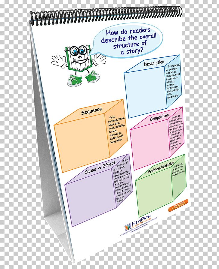 Paper Curriculum Common Core State Standards Initiative Mastery Learning PNG, Clipart, Cargo, Chart, Child, Curriculum, Diagram Free PNG Download