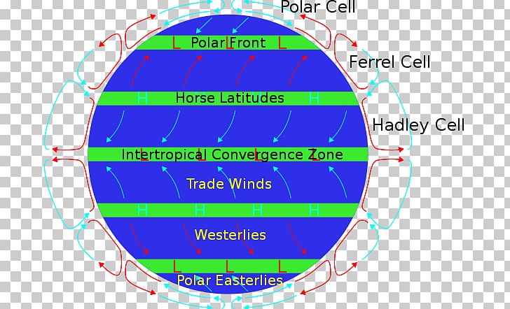 Subtropical Ridge Doldrums Hadley Cell Latitude Prevailing Winds PNG, Clipart, Angle, Anticyclone, Area, Atmosphere Of Earth, Circle Free PNG Download