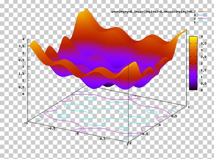 Computer Science Mathematical Optimization Metaheuristic Estimation Of Distribution Algorithm PNG, Clipart, Algorithmics, Angle, Area, Artificial Intelligence, Computer Science Free PNG Download