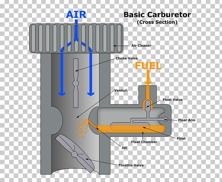 Injector Fuel Injection Carburetor PNG, Clipart, Angle, Bunsen Burner, Car, Carburetor, Combustion Chamber Free PNG Download