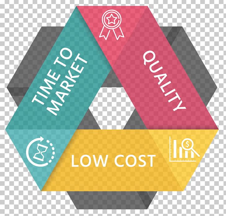 Quality Costs Time To Market PNG, Clipart, Brand, Cost, Customer, Diagram, Goods Free PNG Download