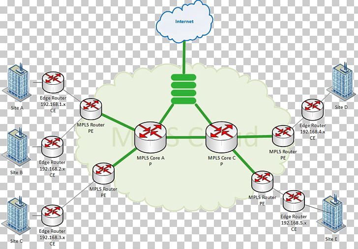 Computer Network Diagram Form PNG, Clipart, Area, Cartoon, Communication, Computer Network, Computer Network Diagram Free PNG Download