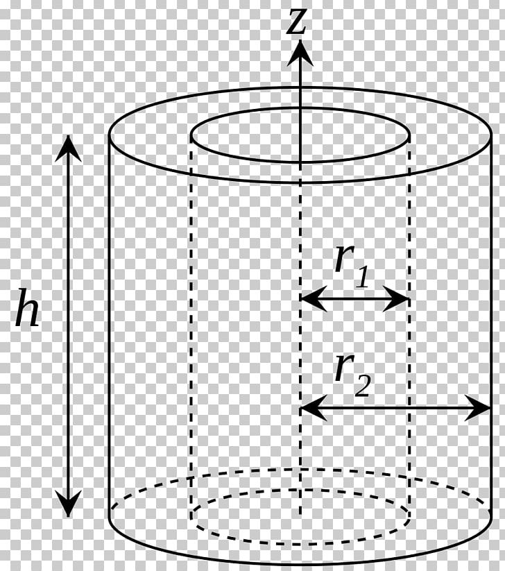 Moment Of Inertia Cylinder Rotation Around A Fixed Axis PNG, Clipart, Acceleration, Angle, Angular Acceleration, Area, Art Free PNG Download