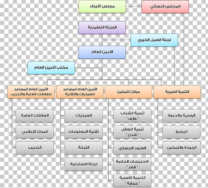 Product Design Font Diagram Line PNG, Clipart, Diagram, Line, Media, Organizational Structure, Others Free PNG Download