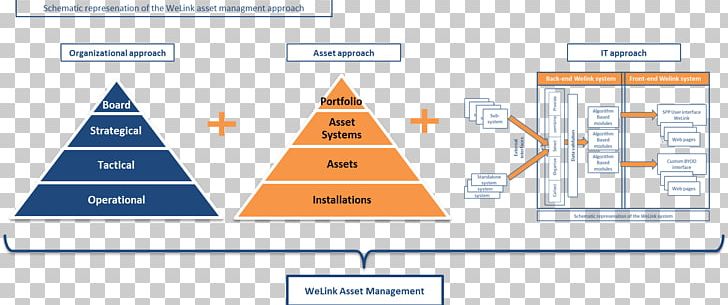 Asset Management Organization Management System PNG, Clipart, Angle, Area, Asset, Asset Quality, Brand Free PNG Download