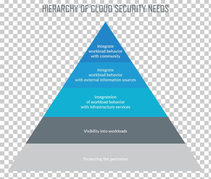 Cloud Computing Security Amazon.com Amazon Web Services Diagram PNG, Clipart, Amazoncom, Amazon Web Services, Brand, Cloud Computing, Cloud Computing Security Free PNG Download