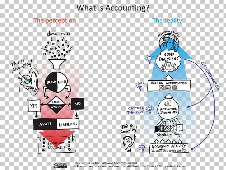 Horngren's Accounting Financial And Managerial Accounting Intermediate Accounting Financial Accounting PNG, Clipart,  Free PNG Download