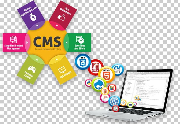 Web Development Content Management System Software Development Joomla PNG, Clipart, Brand, Cms, Communication, Computer Software, Development Free PNG Download