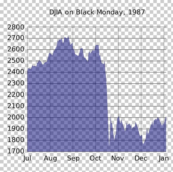 Black Monday Dow Jones Industrial Average Stock Market Crash Stock Market Index PNG, Clipart, Angle, Area, Black Monday, Diagram, Dow Jones Industrial Average Free PNG Download