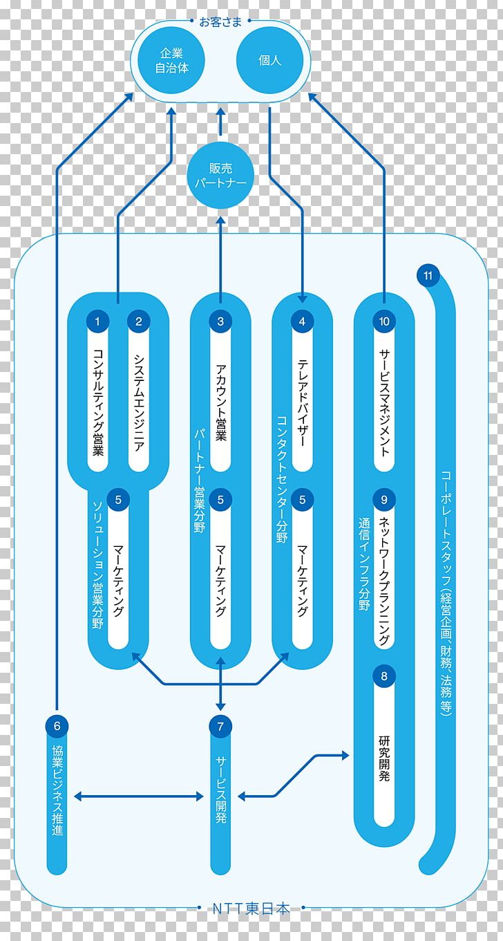 Ostjapan Product Design Job Water 新卒 PNG, Clipart, Area, Communication, Cylinder, Diagram, Job Free PNG Download