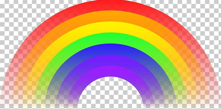 Rainbow Free Content PNG, Clipart, Animation, Big Rainbow, Blog, Circle, Clip Art Free PNG Download