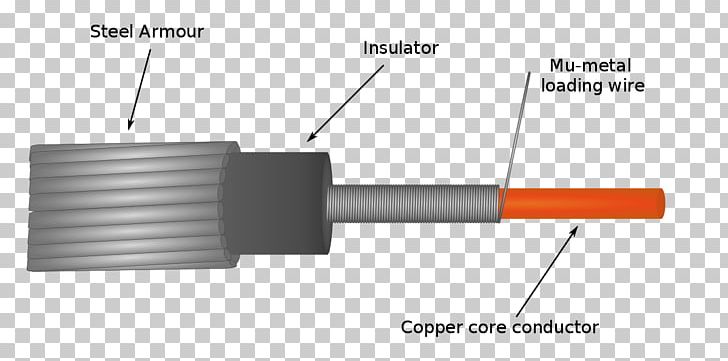 Electrical Cable Mu-metal Electromagnetic Shielding Alloy PNG, Clipart, Alloy, Amorphous Metal, Angle, Cable, Cylinder Free PNG Download