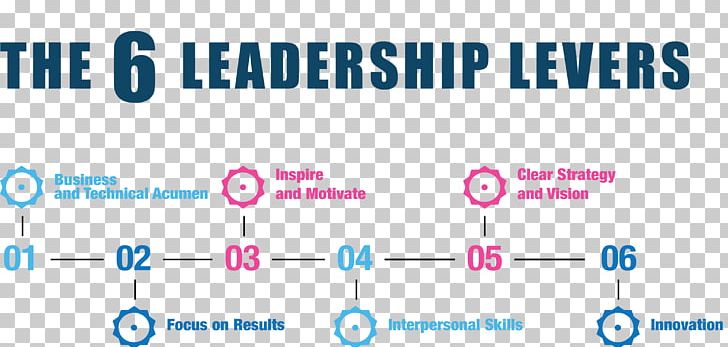 Leadership Development Organization Recording Studio Lever PNG, Clipart, Angle, Blue, Circle, Communication, Diagram Free PNG Download