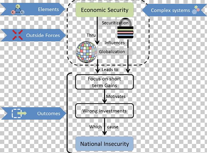 National Security Strategy Globalization PNG, Clipart, Area, Brand, Computer Program, Diagram, Document Free PNG Download