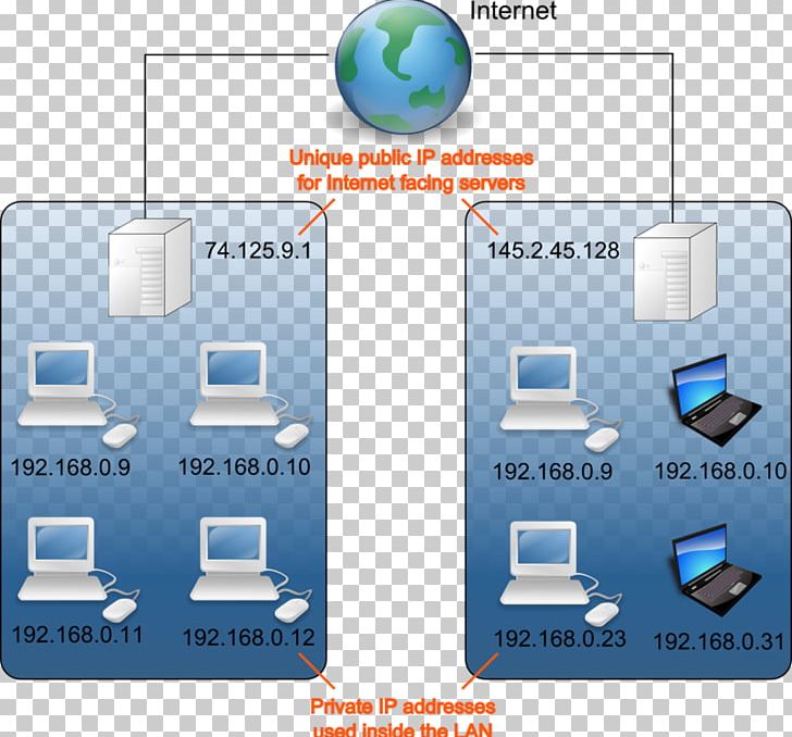 Private Network IP Address Internet Protocol Local Area Network Diagram PNG, Clipart, Address Space, Communication, Computer Icon, Computer Network, Diagram Free PNG Download