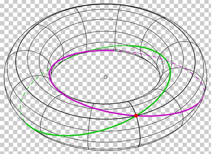 Villarceau Circles Geometry Torus Circle Graph PNG, Clipart, Angle, Area, Centre, Circle, Circle Graph Free PNG Download