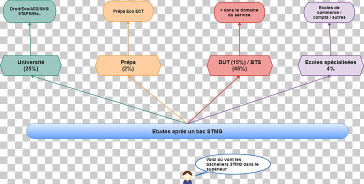 Web Analytics Technology Line PNG, Clipart, Analytics, Angle, Area, Communication, Diagram Free PNG Download