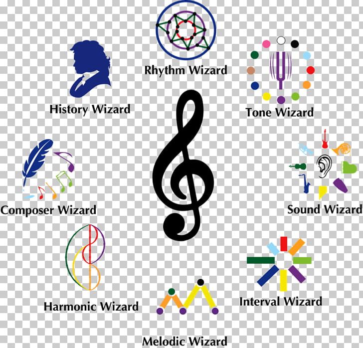 Music Direct Marketing Brand PNG, Clipart, Advertising, Area, Brand, Circle, Diagram Free PNG Download