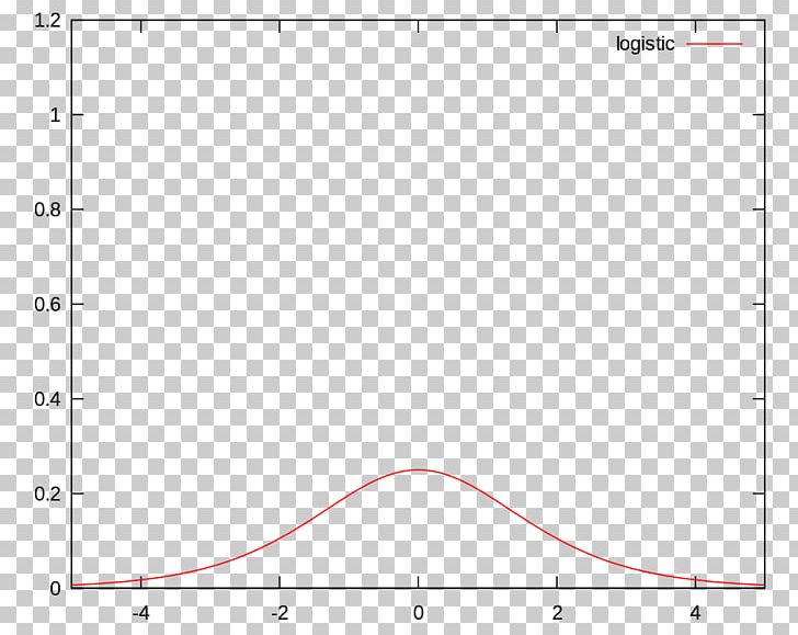 Plot Graph Of A Function MATLAB Sigmoid Function Cartesian Coordinate System PNG, Clipart, Angle, Black, Cartesian Coordinate System, Circle, Derivative Free PNG Download