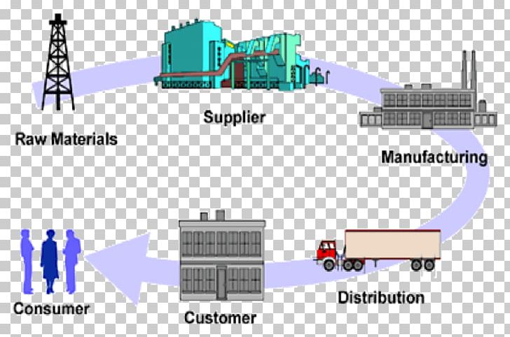 Certified Supply Chain Professional Supply-chain Management APICS PNG, Clipart, Ang, Apics, Area, Diagram, Distribution Free PNG Download