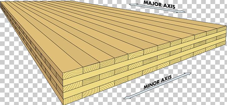 Lumber Cross Laminated Timber Glued Laminated Timber Wood Architectural Engineering PNG, Clipart, Angle, Architectural Engineering, Bbs, Building, Clt Free PNG Download