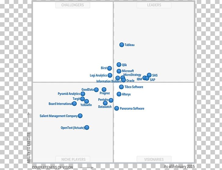 Magic Quadrant Business Intelligence Gartner Analytics PNG, Clipart, Angle, Business, Business Intelligence, Data Analysis, Diagram Free PNG Download