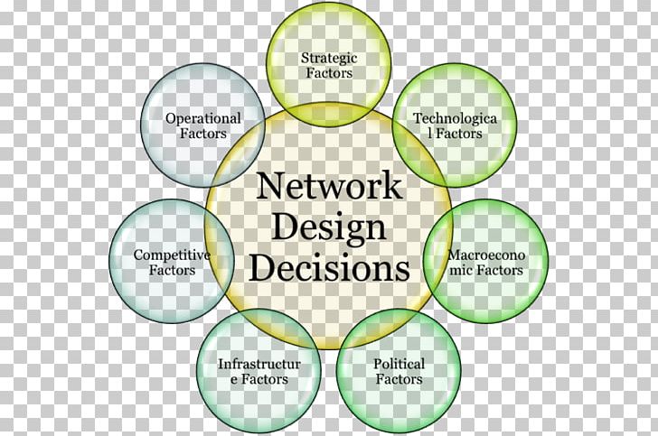 Supply Chain Network Supply Network Organization Network Planning And Design PNG, Clipart, Art, Brand, Circle, Computer Network, Diagram Free PNG Download