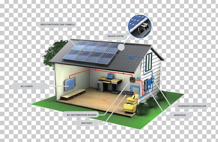 Photovoltaic System Solar Panels Solar Energy Solar Power Solar Street Light PNG, Clipart, Electrical Grid, Electricity, Electric Power System, Energy, Grid Free PNG Download