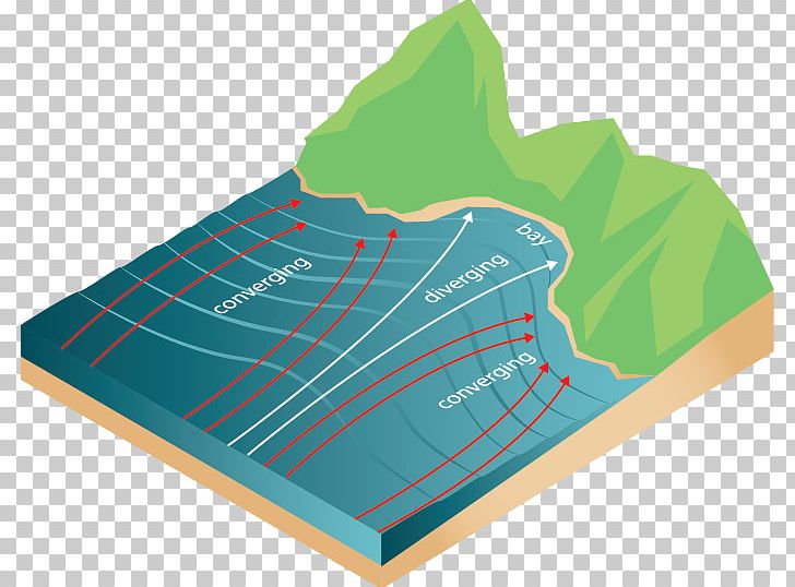 Wavefront Diffraction Refraction Headland PNG, Clipart, Angle, Beach, Coast, Convergent Series, Diagram Free PNG Download