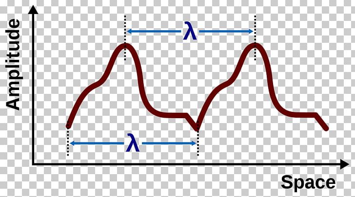Sine Wave Wavelength Phase Velocity PNG, Clipart, Angle, Area, Brand, Diagram, Line Free PNG Download