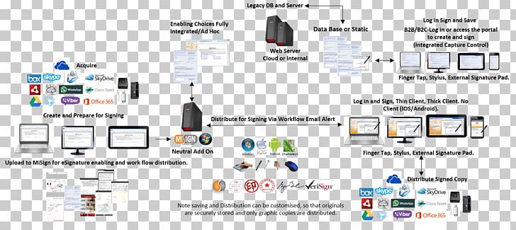 Template Enterprise Rent-A-Car Document Form Paper PNG, Clipart, Brand, Contract, Database, Database Application, Digital Signature Free PNG Download