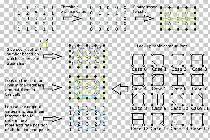 Marching Squares Algorithm Marching Cubes Contour Line PNG, Clipart, Algorithm, Angle, Area, Basic, Bite Free PNG Download