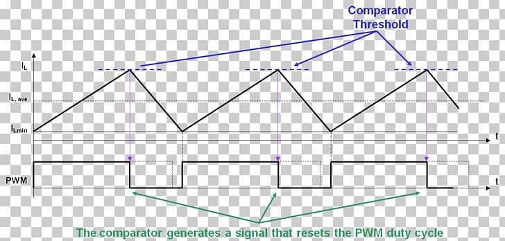 Triangle Point Diagram PNG, Clipart, Angle, Area, Art, Circle, Diagram Free PNG Download