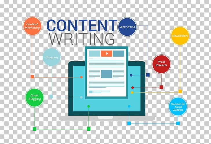 Website Content Writer Content Writing Services Digital Marketing PNG, Clipart, Area, Article, Brand, Business, Communication Free PNG Download