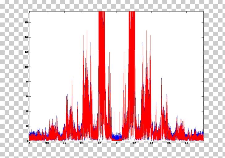 Human Voice Sound Signal Decimation PNG, Clipart, Angle, Audio Signal Processing, Decimation, Diagram, Down Free PNG Download