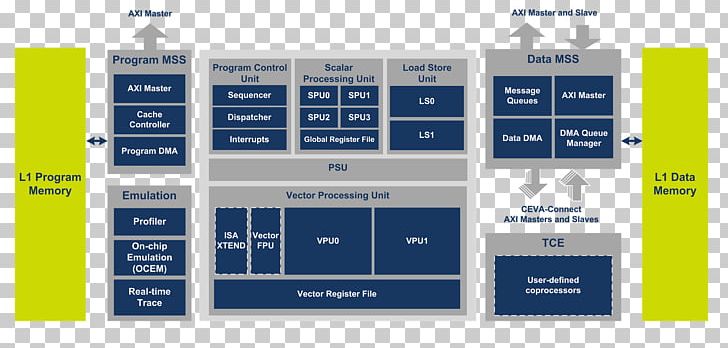 Digital Signal Processor Central Processing Unit CEVA PNG, Clipart, Brand, Central Processing Unit, Ceva Inc, Computer Hardware, Computer Software Free PNG Download