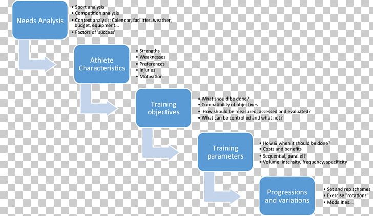 Flowchart 3D Ultrasound Ultrasonography Diagram PNG, Clipart, 3d Ultrasound, Algorithm, Brand, Chart, Diagram Free PNG Download