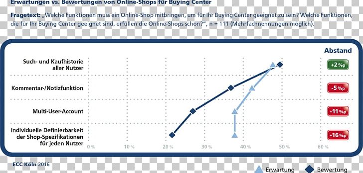 Line Document Angle Point Organization PNG, Clipart, Angle, Area, Art, Diagram, Document Free PNG Download