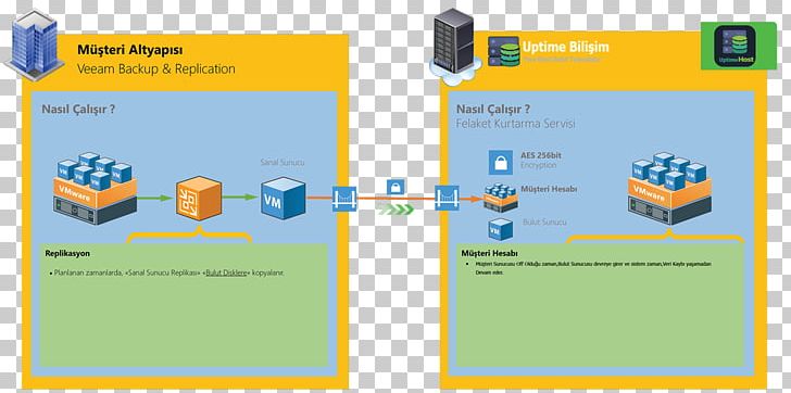 free veeam backup