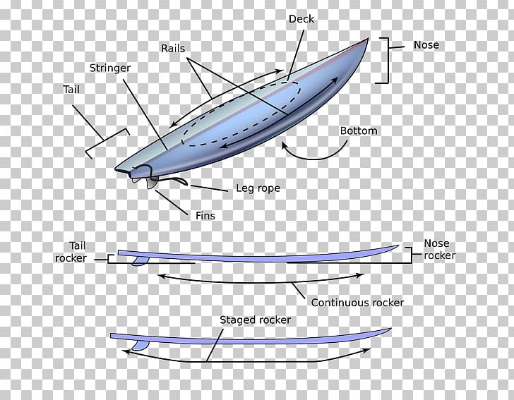 Surfboard Fins Surfing Surfboard Shaper PNG, Clipart, Angle, Area, Boardleash, Cricut, Diagram Free PNG Download