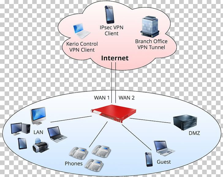 Technology Diagram PNG, Clipart, Communication, Diagram, Dmz, Electronics, Organization Free PNG Download
